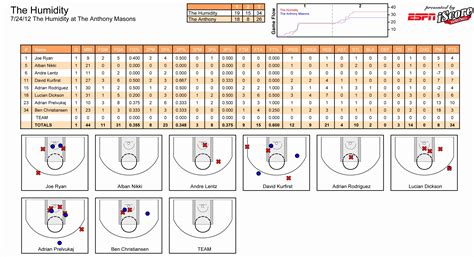 drake basketball stats by position